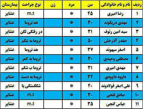 تصادف مینی بوس با تریلی در خرم&zwnj; آباد/ 11 نفر زخمی شدند