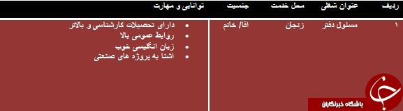 دعوت به همکاری مسئول دفتر آشنا به پروژه های صنعتی دعوت به همکاری مسئول دفتر آشنا به پروژه های صنعتی