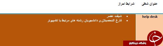 استخدام Help Desk