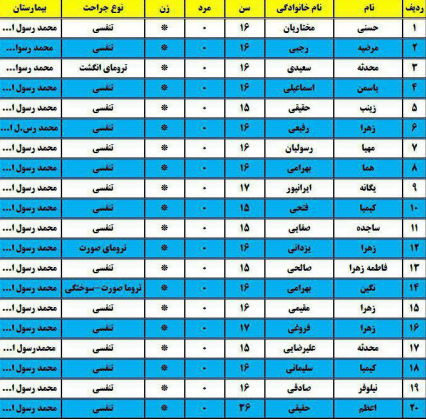 انفجار تركيبات شيمايي در آزمايشگاه مدرسه اصفهان / ٢٠ دانش آموز مصدوم شدند+ اسامی&nbsp;