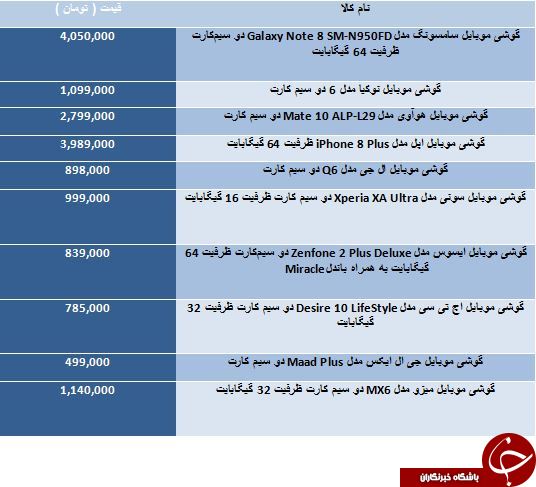 لیست قیمت برخی از فبلت های موجود در بازار