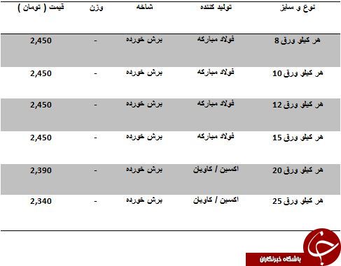 نرخ فروش صفحه ستون در بازار آهن
