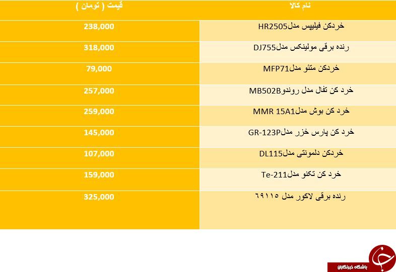 لیست قیمت انواع خرد کن و رنده برقی در بازار