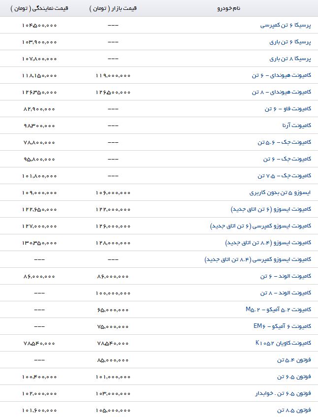 قیمت خرید و فروش انواع کامیونت