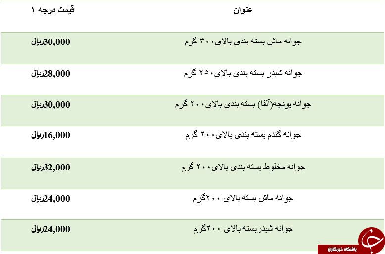 نرخ فروش انواع جوانه در بازار