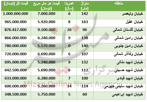 قیمت آپارتمان در بلوار فردوس+جدول قیمت
