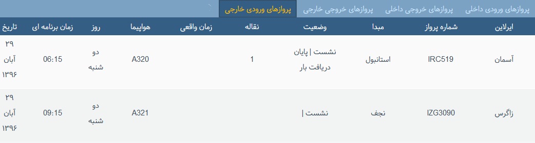 پرواز&zwnj;های دو شنبه ۲۹ آبان ماه از فرودگاه بین المللی ارومیه