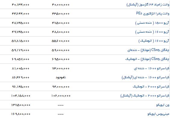 خرید جدیدترین خودروی ایرانی چقدر تمام می شود؟