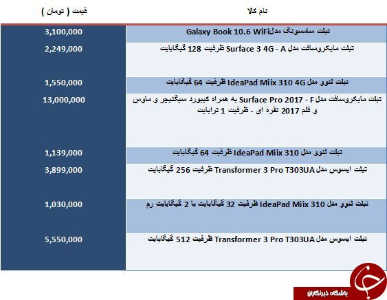 قیمت فروش انواع تبلت با سیستم عامل ویندوز چقدر است؟