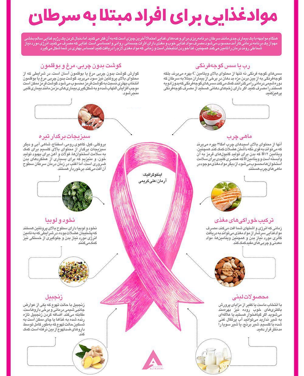 رژیم غذایی مقوی برای بیماران سرطانی + اینفوگرافیک