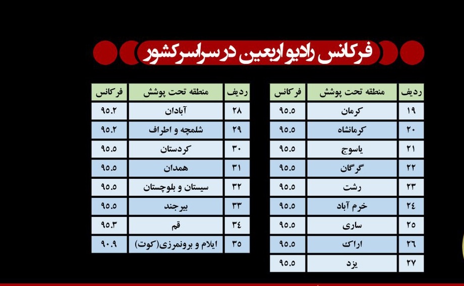 فرکانس فرستنده های رادیو اربعین