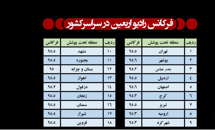 فرکانس فرستنده های رادیو اربعین