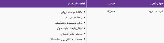 استخدام کارشناس فروش در یک هلدینگ تبلیغاتی استخدام کارشناس فروش در یک هلدینگ تبلیغاتی
