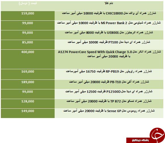 خرید یک پاوربانک چقدر آب می خورد؟