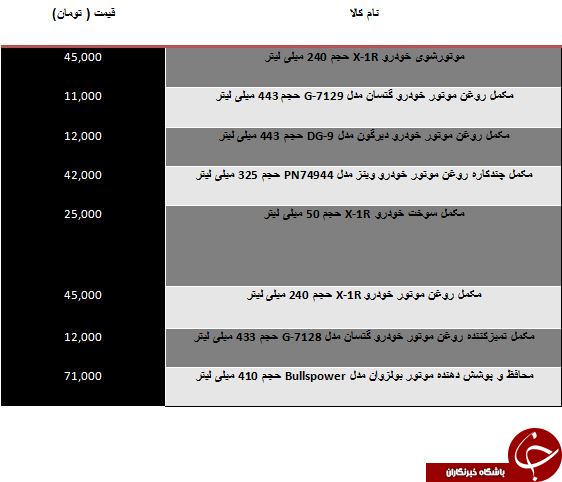 قیمت فروش انواع روغن خودرو و مکمل سوخت