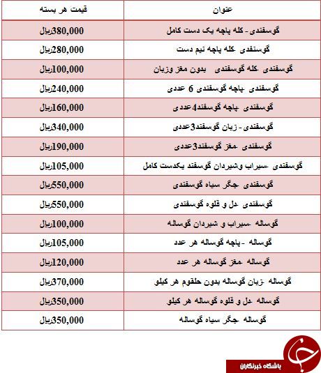 خرید یک دست کامل کله پاچه چقدر تمام می شود؟