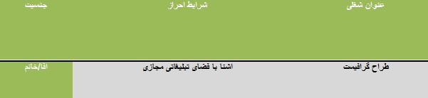 استخدام طراح گرافیست در ساری