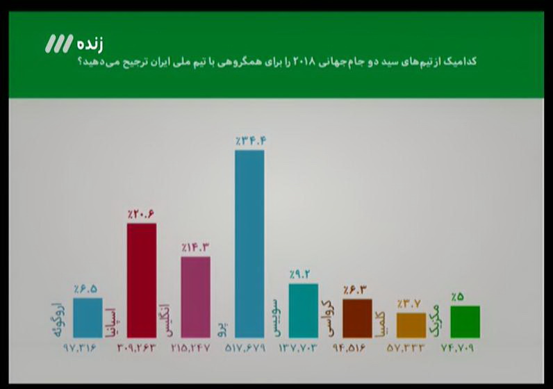 تلاش برای حفظ رکورد شمسایی/ فولادی&zwnj;ها اشک هافبک پدیده را درآوردند+فیلم