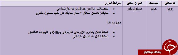 استخدام مسئول دفتر در استان البرز