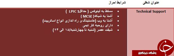 استخدام پشتیبان سرور Linux