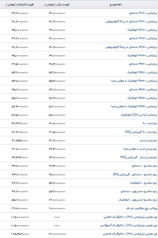 تفاوت قیمت محصولات پارس خودرو در بازار و نمایندگی