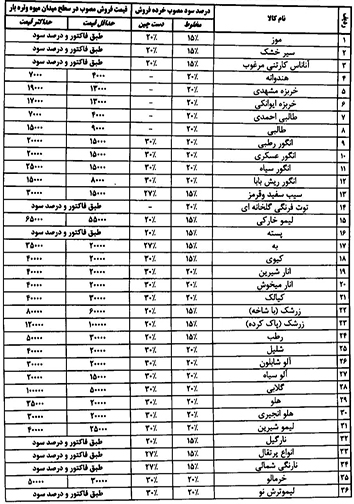 قیمت انواع میوه و تره بار ۴ آبان ماه در میادین فارس