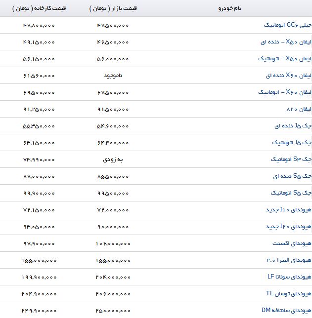لیست قیمت تازه واردان چینی در ایران
