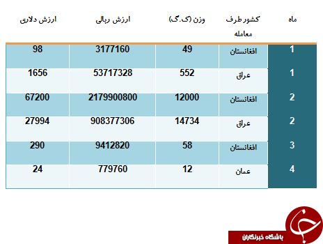 کدام کشورها با پودر کاکائو ایرانی شیرکاکائو درست می کنند؟