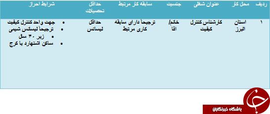 استخدام کارشناس کنترل کیفیت در کرج استخدام کارشناس کنترل کیفیت در کرج