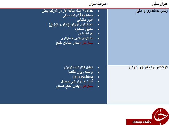 استخدام رئیس حسابداری و مالی
