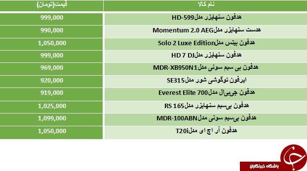 قیمت فروش انواع هدفون مناسب بچه پولدارها
