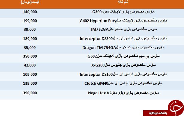 قیمت فروش انواع ماوس مخصوص بازی