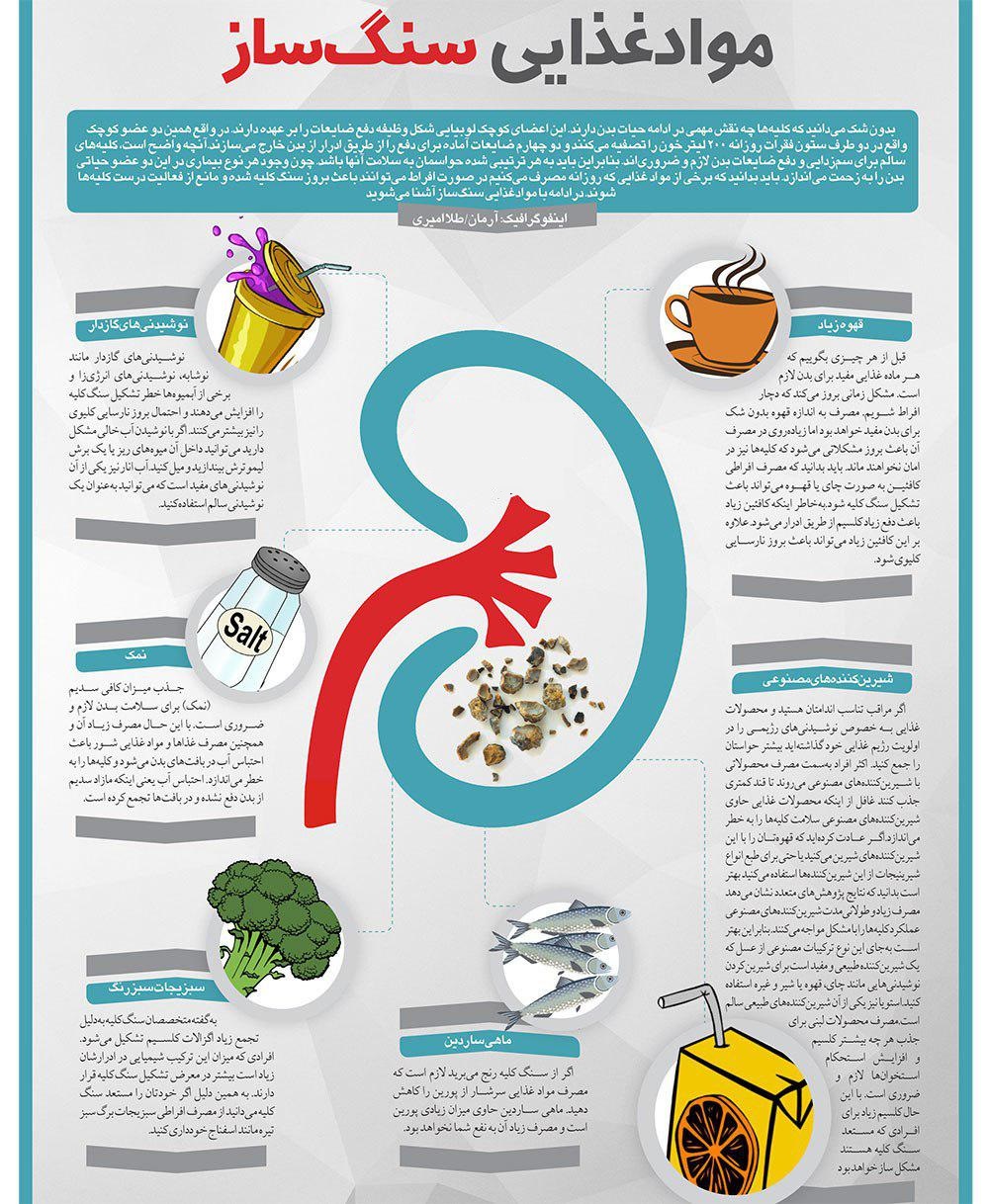 خوراکی هایی که کلیه تان را سنگ ساز می کند + اینفوگرافی