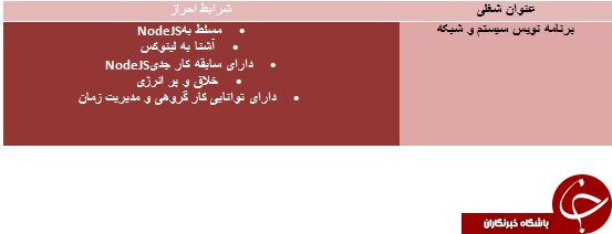 استخدام برنامه نویس NodeJS