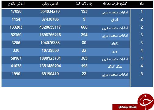ایران از کدام کشورها كارتريج با نوار مغناطيسی می خرد؟