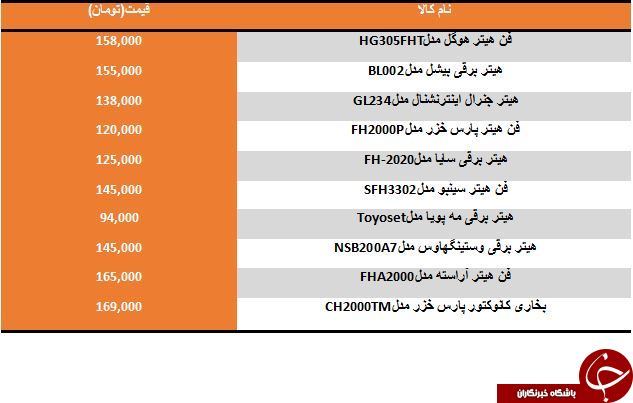 خرید یک بخاری برقی کوچک چقدر تمام می شود؟