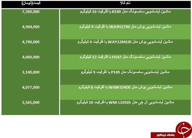 لیست گران قیمت ترین ماشین لباسشویی های موجود در بازار