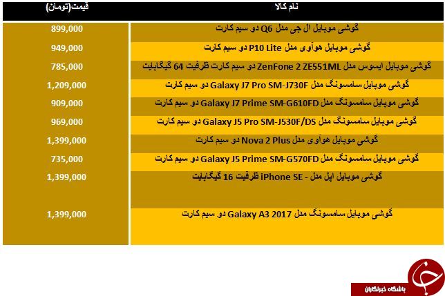 لیست گوشی های یک میلیون تومانی