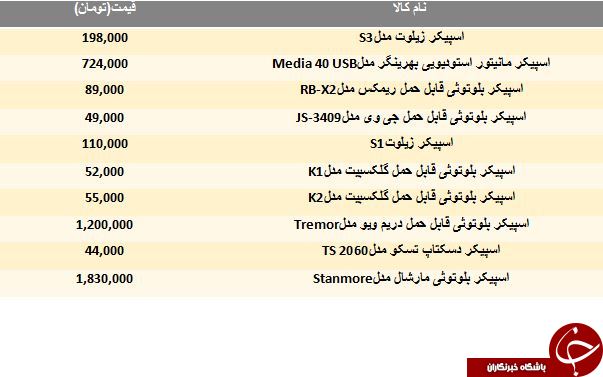لیست قیمت جدیدترین اسپیکرهای موجود در بازار