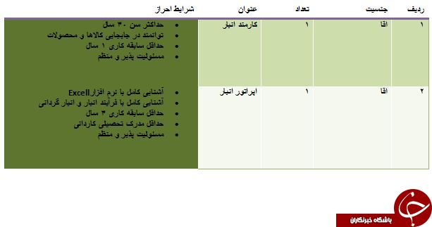استخدام 2 ردیف شغلی در شیراز