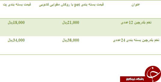 نرخ مصوب تخم بلدرچین در میادین میوه و تره بار