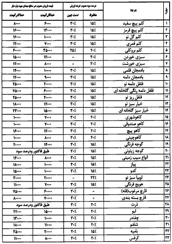 قیمت انواع میوه و تره بار ۶ آبان ماه در میادین فارس
