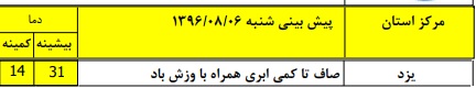 وزش گرد و غبار در برخی استان های کشور