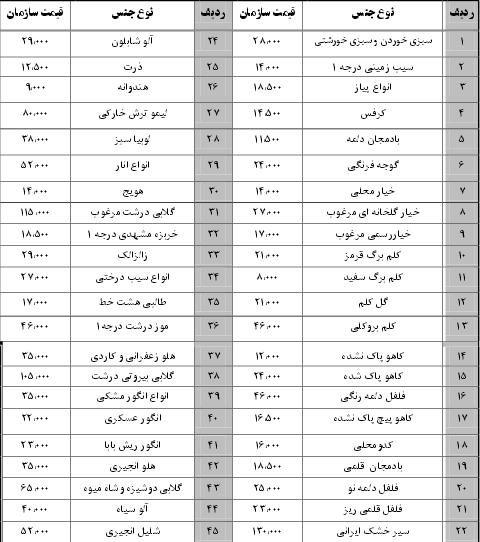 نرخ نامه سازمان میادین بندرعباس 9 آبان 96
