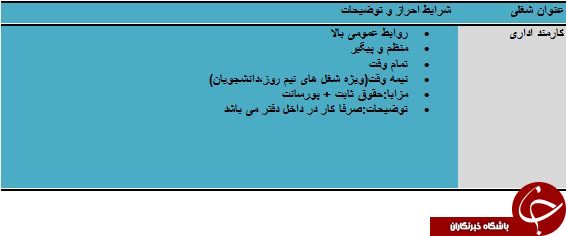 استخدام کارمند اداری تمام وقت و نیمه وقت