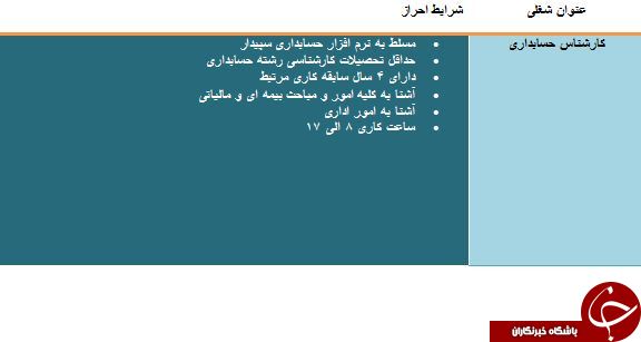 استخدام کارشناس حسابداری در قزوین استخدام کارشناس حسابداری در قزوین