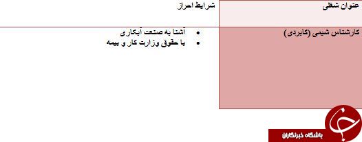استخدام کارشناس شیمی کاربردی