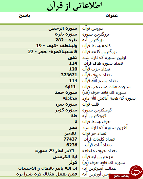تحقیقی جامع درباره قرآن تحقیقی جامع درباره قرآن