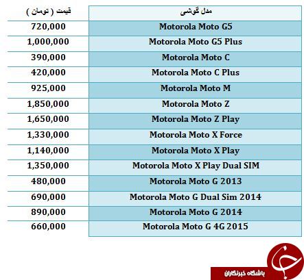 آخرین قیمت گوشی های Motorola در بازار