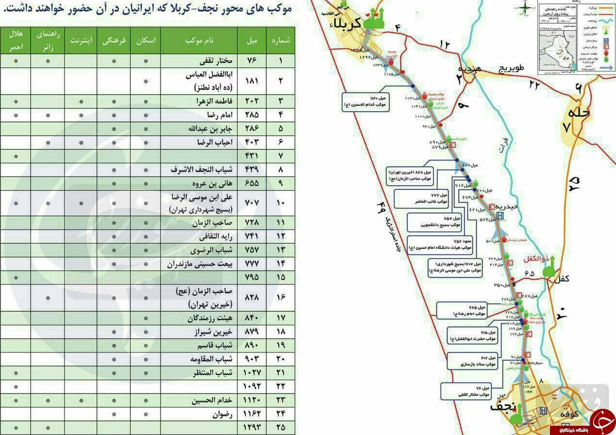 موکب&zwnj; های ایرانی مسیر نجف به کربلا+اینفوگرافی